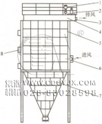 防爆、節(jié)能、高濃度煤粉脈沖袋式收集器