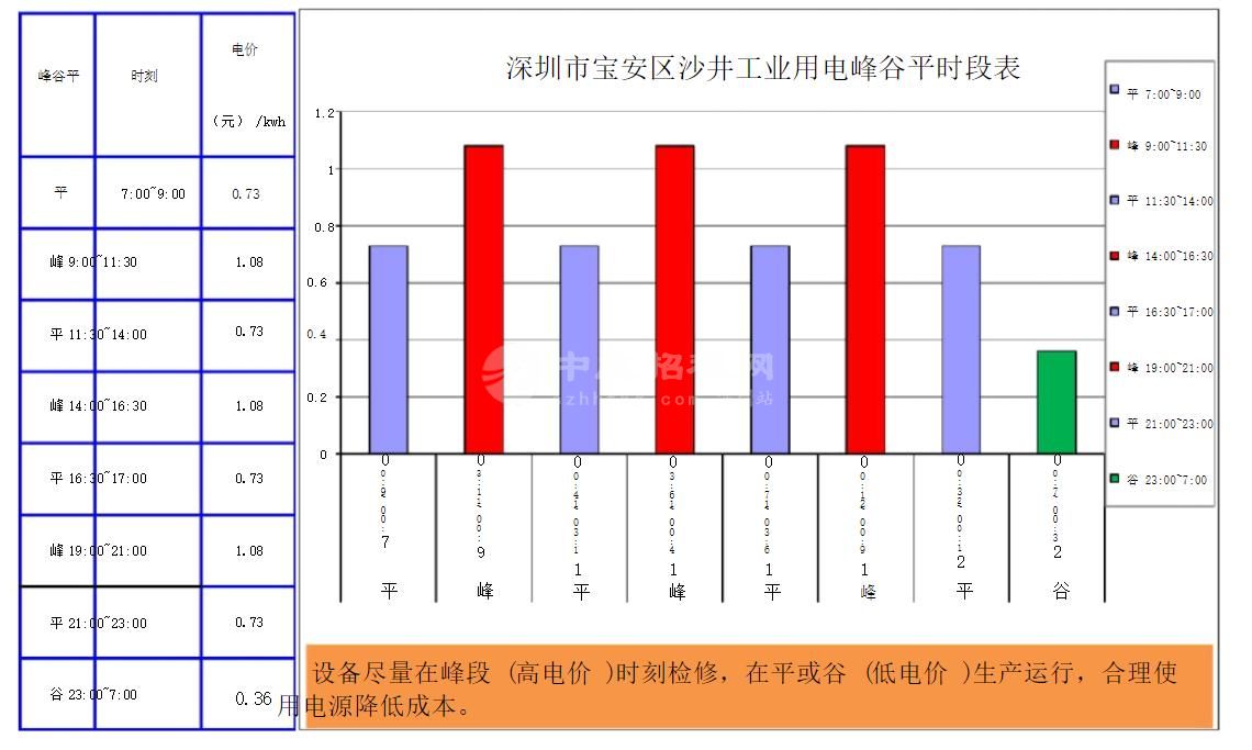工業(yè)用電和商業(yè)用電哪個貴