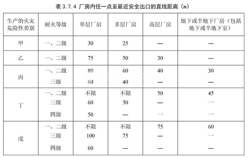 丁戊類廠房是什么樣的