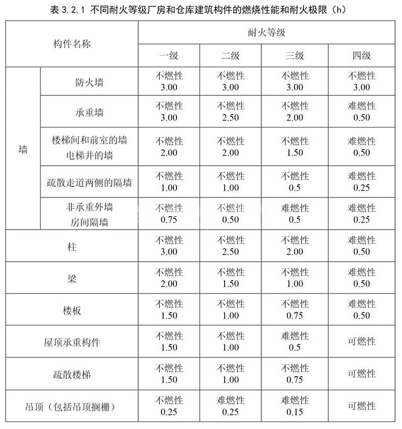 丁類廠房的消防要求