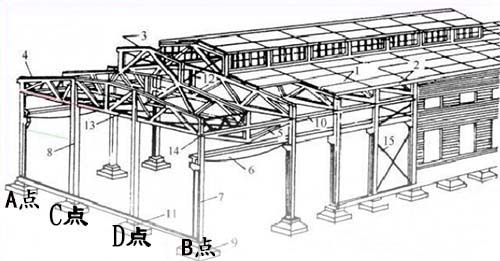 廠房跨度一般是多少